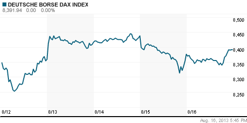 График индекса XETRA DAX.