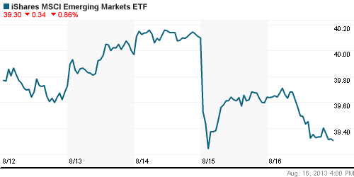 График: iShares MSCI Emerging Markets Index (EEM).