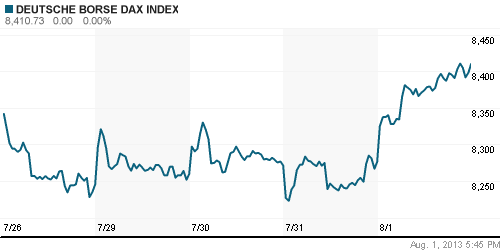 График индекса XETRA DAX.