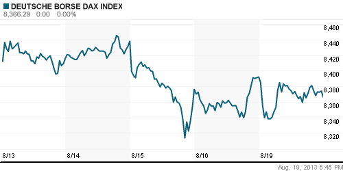 График индекса XETRA DAX.