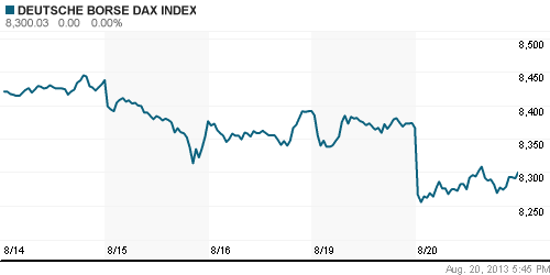 График индекса XETRA DAX.