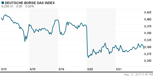 График индекса XETRA DAX.