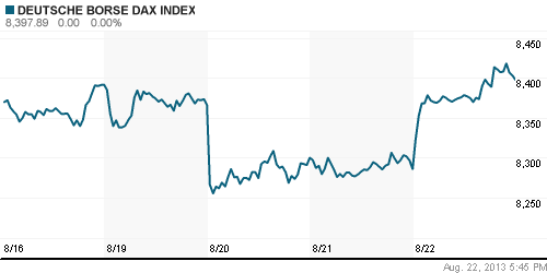 График индекса XETRA DAX.