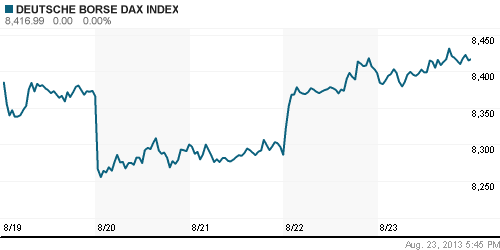 График индекса XETRA DAX.