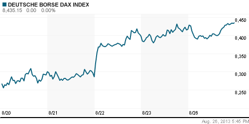 График индекса XETRA DAX.