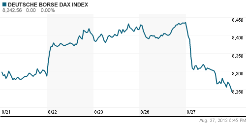 График индекса XETRA DAX.