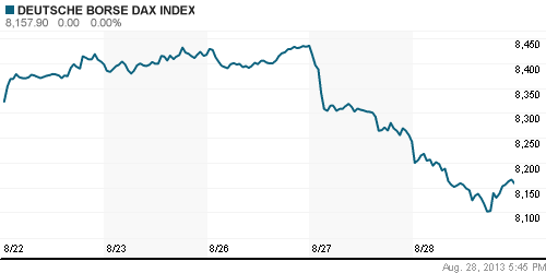 График индекса XETRA DAX.