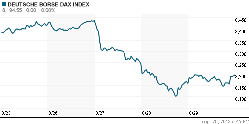 График индекса XETRA DAX.