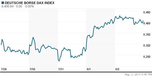 График индекса XETRA DAX.