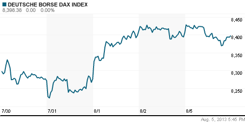 График индекса XETRA DAX.