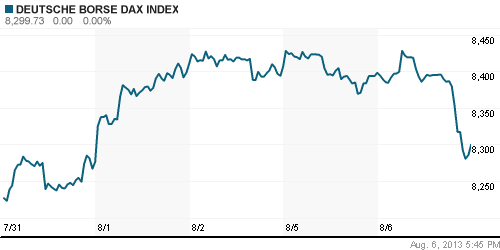 График индекса XETRA DAX.