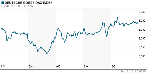 График индекса XETRA DAX.