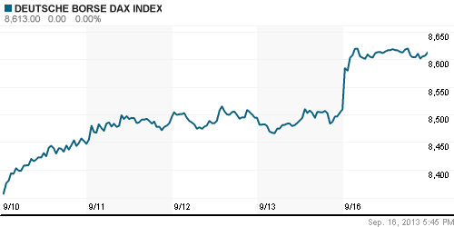 График индекса XETRA DAX.