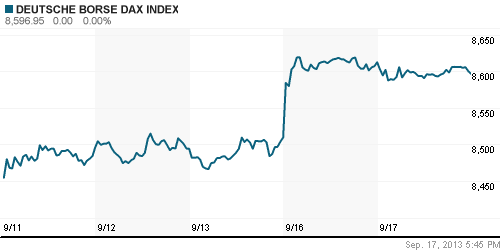 График индекса XETRA DAX.