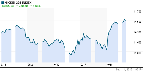 График индекса Nikkei-225 (Japan).