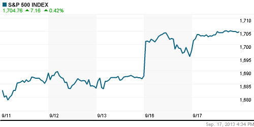 График индекса S&P 500.