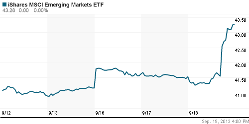 График: iShares MSCI Emerging Markets Index (EEM).