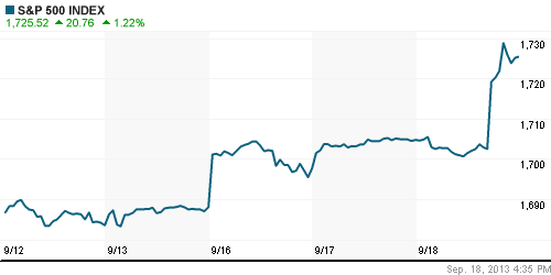 График индекса S&P 500.