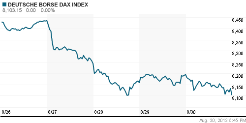 График индекса XETRA DAX.