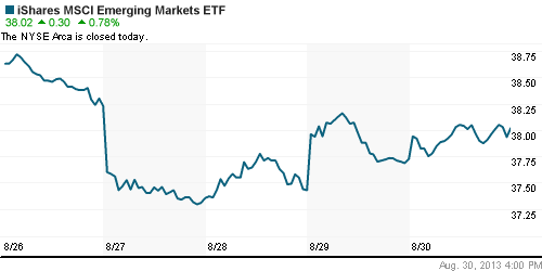 График: iShares MSCI Emerging Markets Index (EEM).