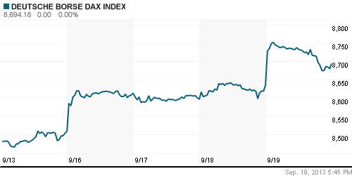 График индекса XETRA DAX.