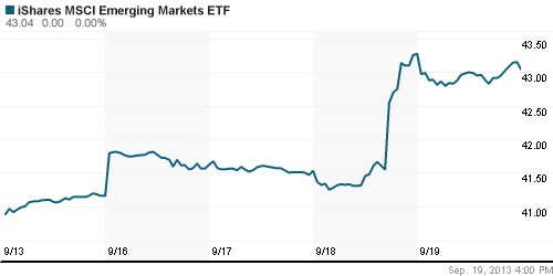 График: iShares MSCI Emerging Markets Index (EEM).