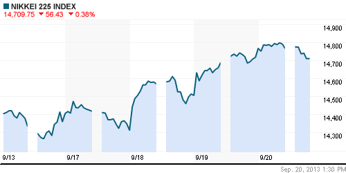 График индекса Nikkei-225 (Japan).