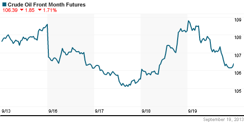График изменения цен на нефть: Crude oil.