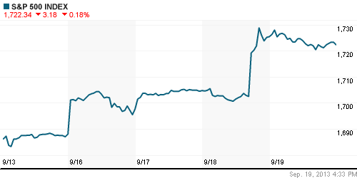 График индекса S&P 500.