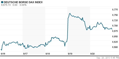 График индекса XETRA DAX.