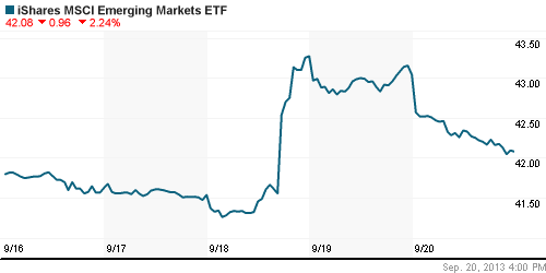 График: iShares MSCI Emerging Markets Index (EEM).