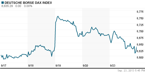 График индекса XETRA DAX.