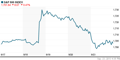 График индекса S&P 500.