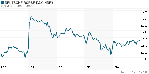 График индекса XETRA DAX.