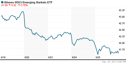 График: iShares MSCI Emerging Markets Index (EEM).