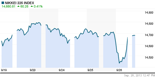 График индекса Nikkei-225 (Japan).