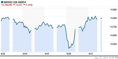 График индекса Nikkei-225 (Japan).