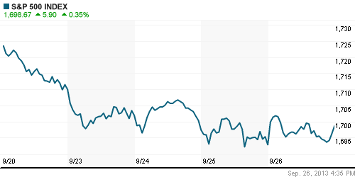 График индекса S&P 500.