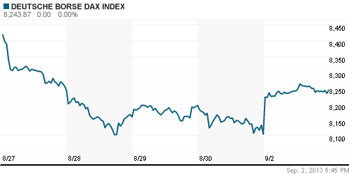 График индекса XETRA DAX.