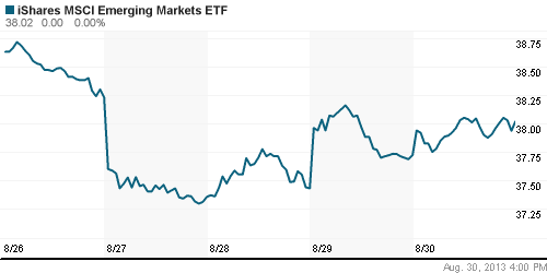 График: iShares MSCI Emerging Markets Index (EEM).