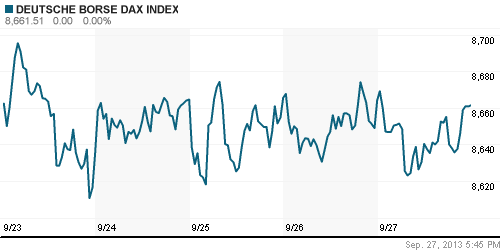 График индекса XETRA DAX.