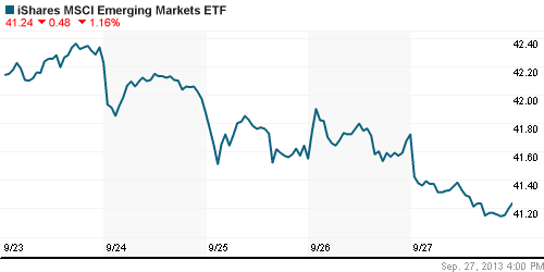 График: iShares MSCI Emerging Markets Index (EEM).