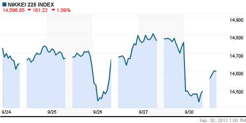 График индекса Nikkei-225 (Japan).