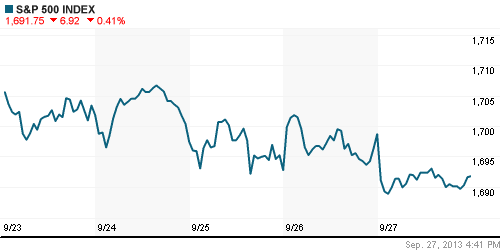 График индекса S&P 500.