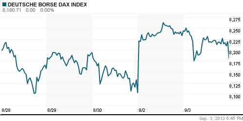 График индекса XETRA DAX.