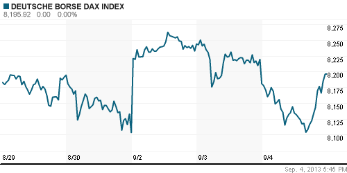 График индекса XETRA DAX.