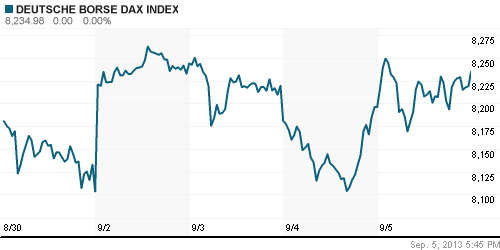 График индекса XETRA DAX.