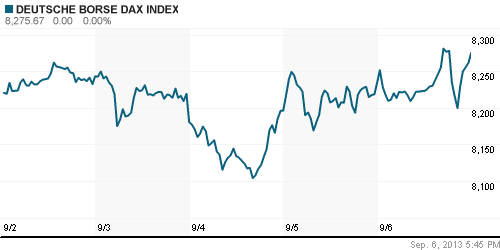 График индекса XETRA DAX.