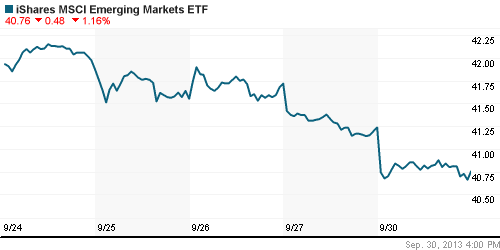 График: iShares MSCI Emerging Markets Index (EEM).
