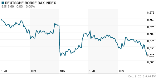 График индекса XETRA DAX.